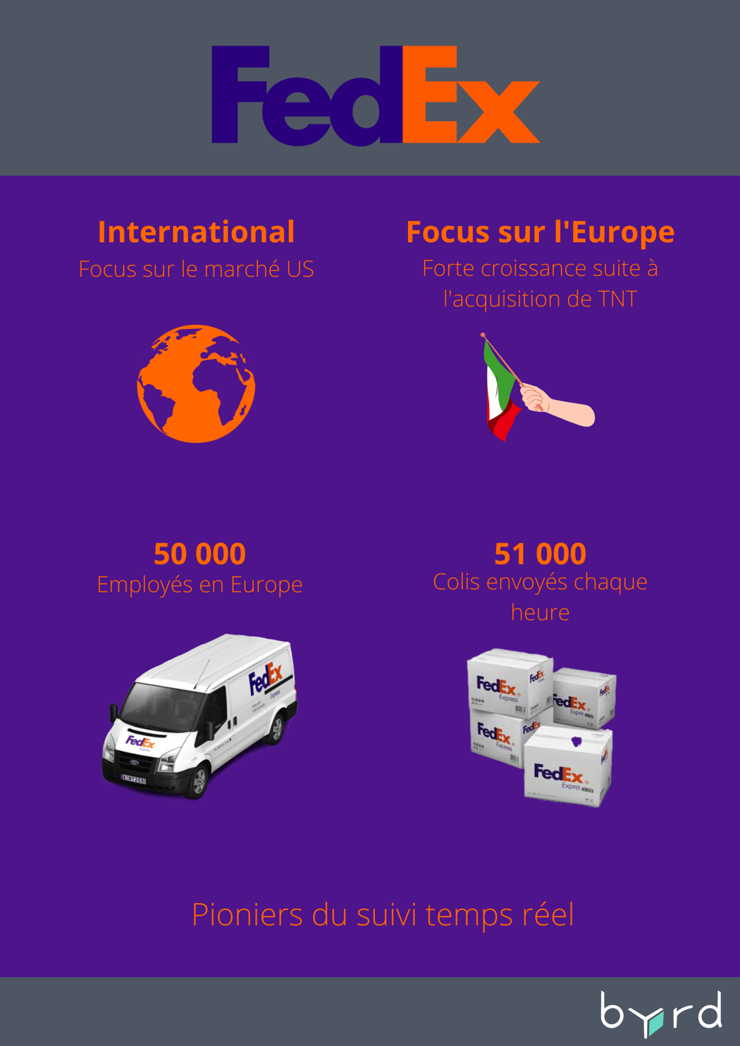Le top 5 des services de livraison de colis en Italie byrd